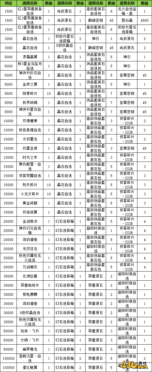 玄影3.5折線下返利活動(dòng)
