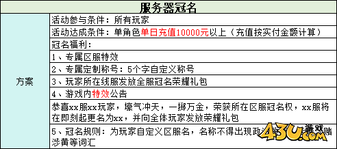玄影3.5折線下返利活動(dòng)