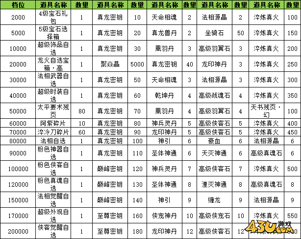 玄影3.5折線下返利活動(dòng)