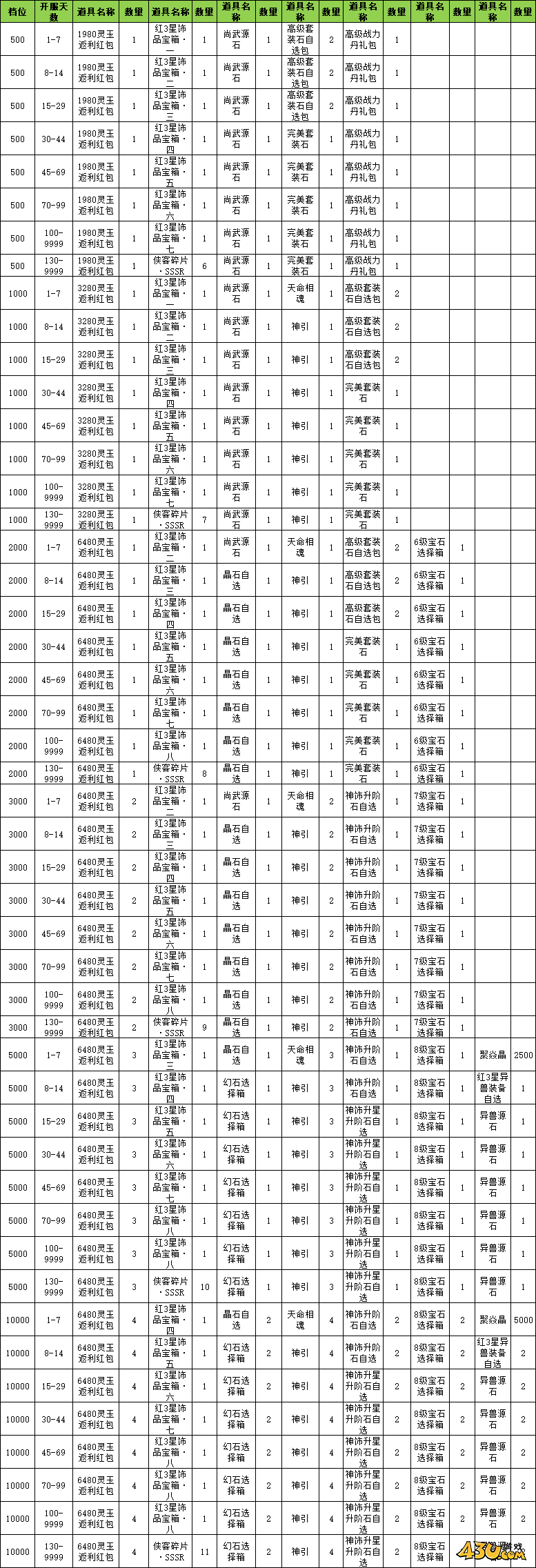 玄影3.5折線下返利活動(dòng)