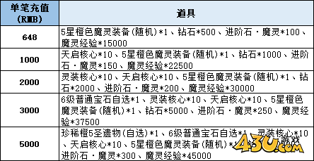 神域紀(jì)元高爆版線下返利