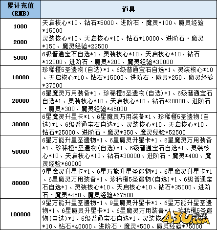 神域紀(jì)元高爆版線下返利