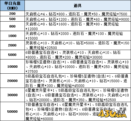 神域紀(jì)元高爆版線下返利