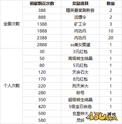 刀空1折開服活動