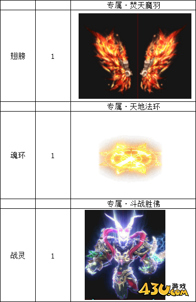 三界線下累充返利活動(dòng)