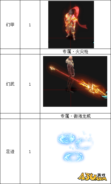 三界線下累充返利活動(dòng)