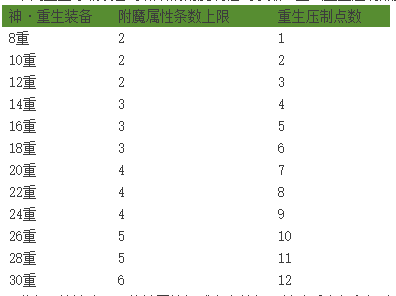 《傳奇霸業(yè)》重生壓制&附魔