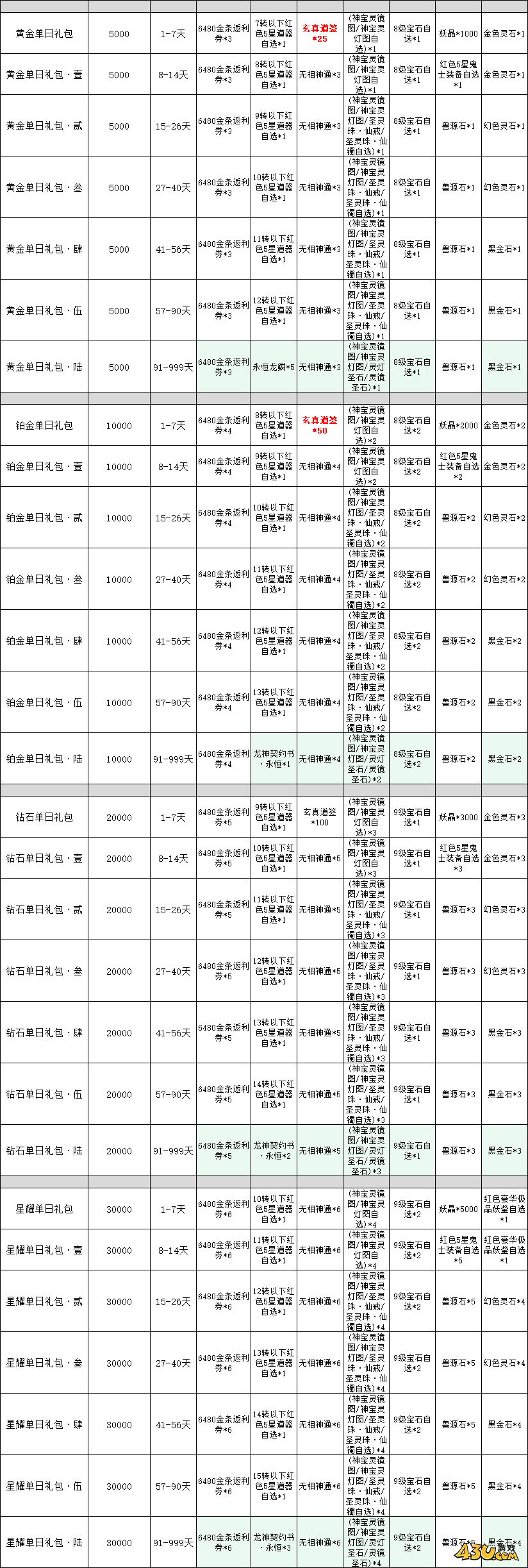 傲視神魔傳線下累充返利活動(dòng)