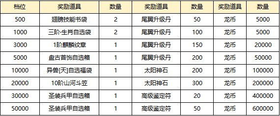 大戰(zhàn)國(guó)線下返利,大戰(zhàn)國(guó),大戰(zhàn)國(guó)線下活動(dòng)