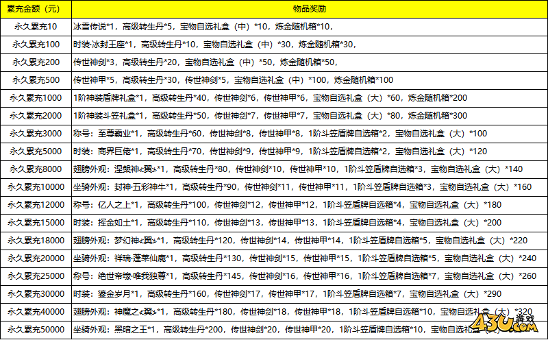 至尊傳說(shuō)線下返利