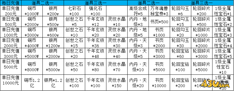 天外飛仙線下活動