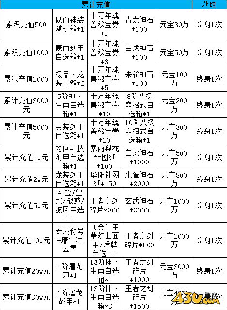 天外飛仙線下活動