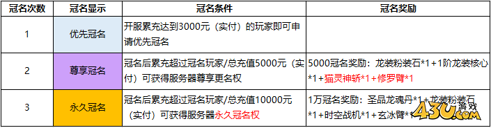 神羅仙域服務器冠名