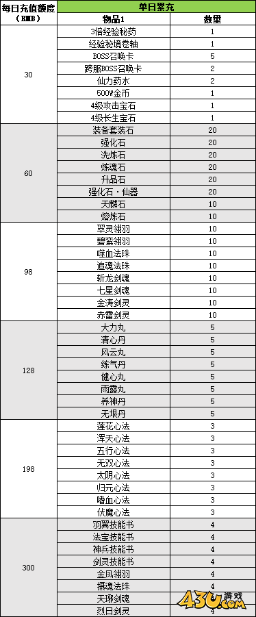 縱劍仙界0.05折線下返利