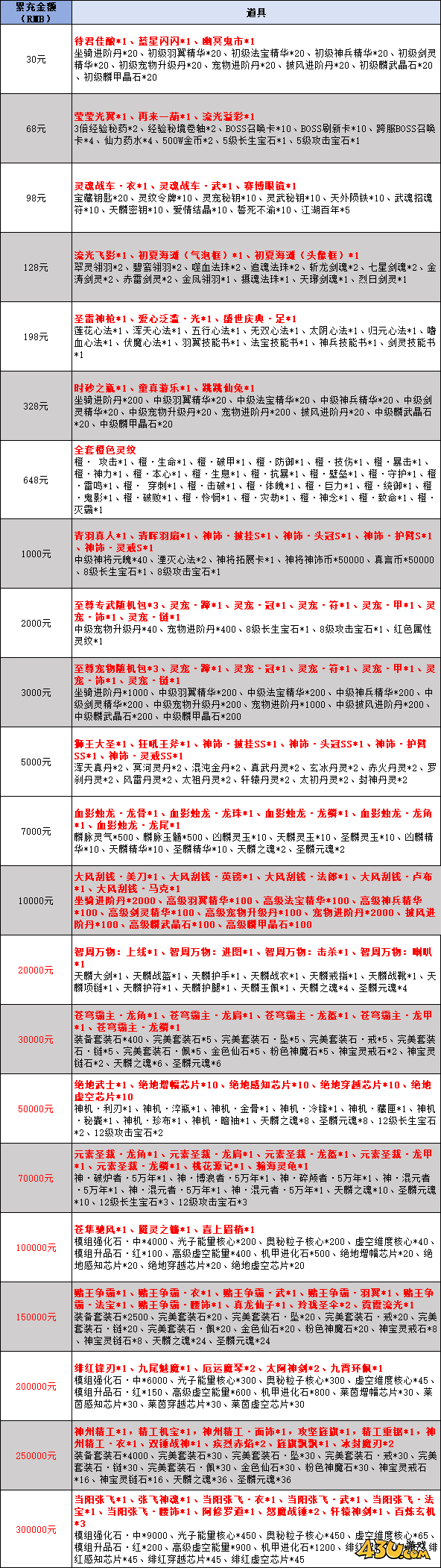 縱劍仙界0.05折線下返利
