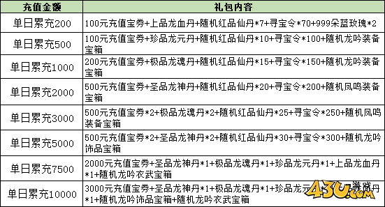 大戰(zhàn)神線下返利活動(dòng)
