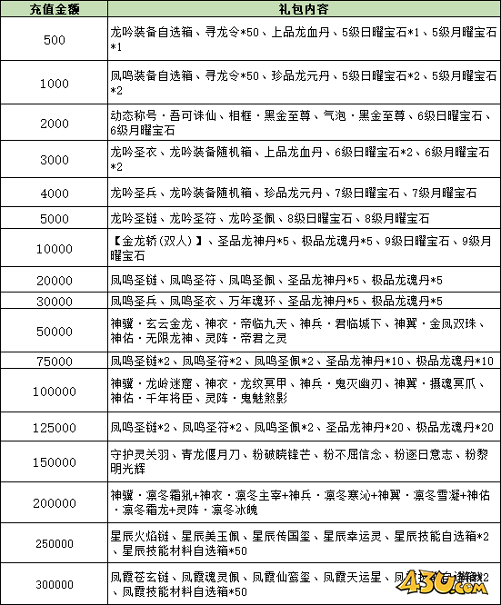 大戰(zhàn)神線下返利活動(dòng)