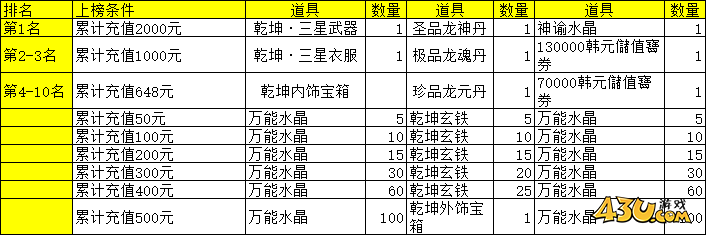 大戰(zhàn)神合服活動(dòng)