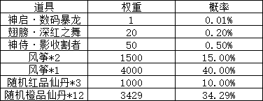 大戰(zhàn)神合服活動(dòng)