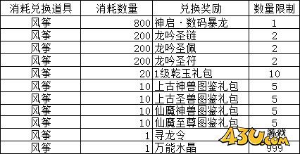大戰(zhàn)神合服活動(dòng)