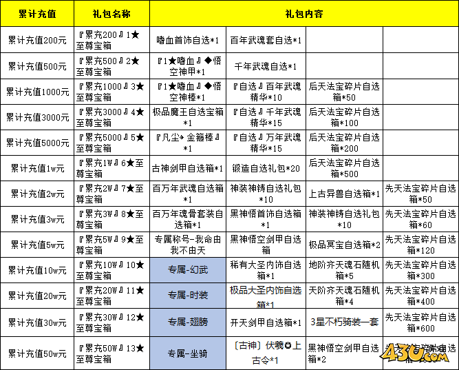 開天西游累充返利活動(dòng)