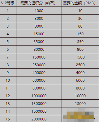《霸者天下》VIP介紹