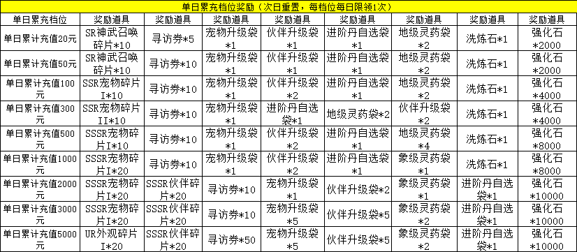 盜墓筆記線下返利活動