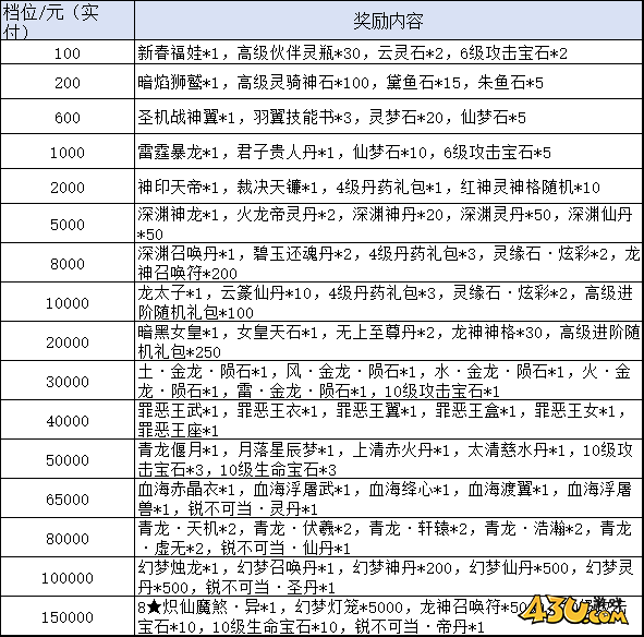 我欲修真0.05折線下返利活動(dòng)