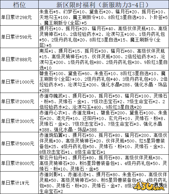 我欲修真0.05折線下返利活動(dòng)