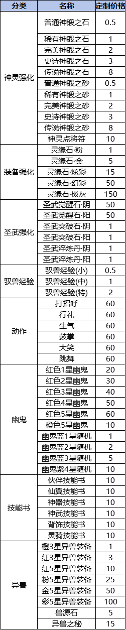 我欲修真0.05折線下返利活動(dòng)