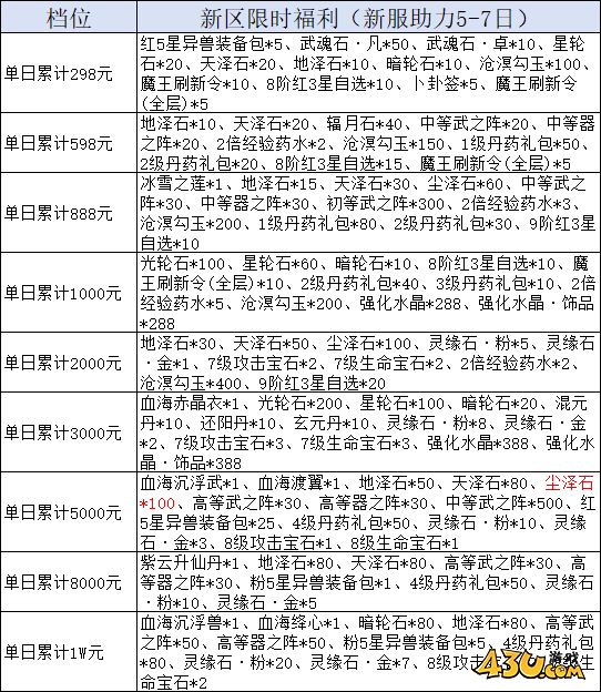 我欲修真0.05折線下返利活動(dòng)