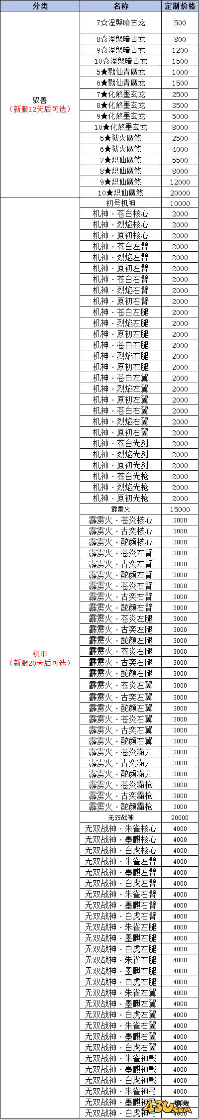 我欲修真0.05折線下返利活動(dòng)