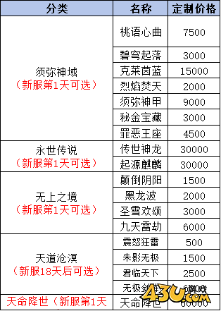 我欲修真0.05折線下返利活動(dòng)