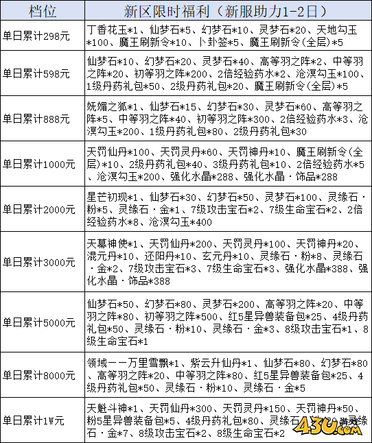 我欲修真0.05折線下返利活動(dòng)