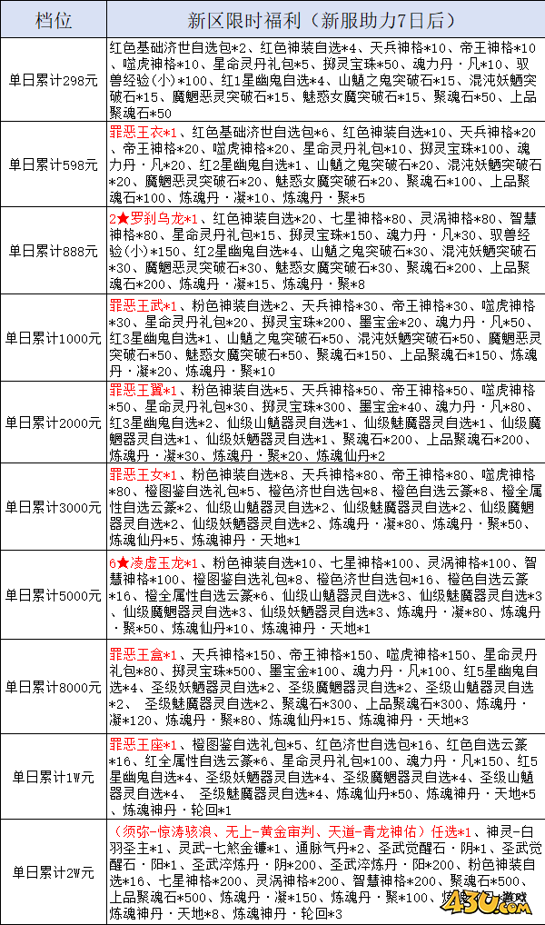 我欲修真0.05折線下返利活動(dòng)