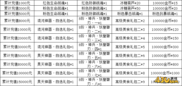 天子令之王者降臨線下返利