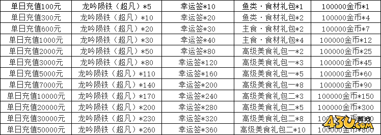 天子令之王者降臨線下返利