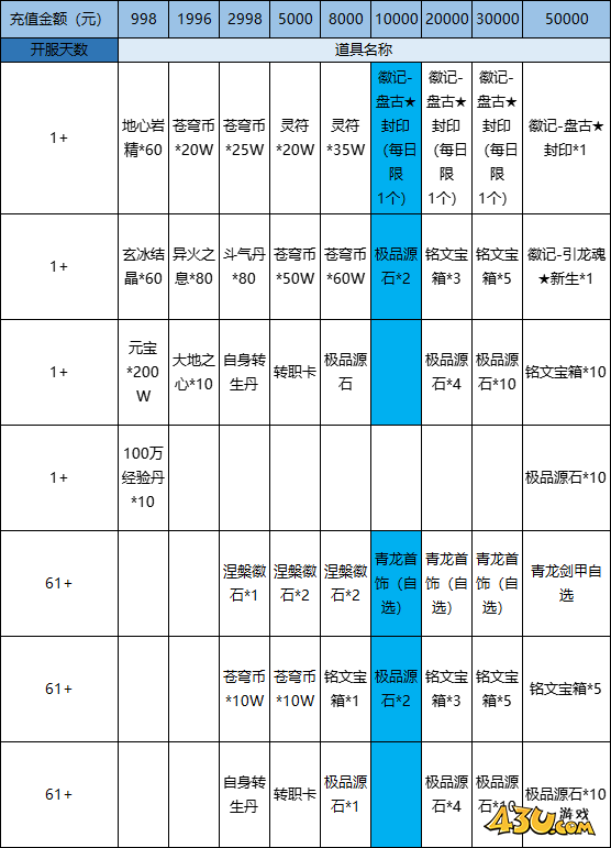 上古戰(zhàn)歌線下返利活動(dòng)