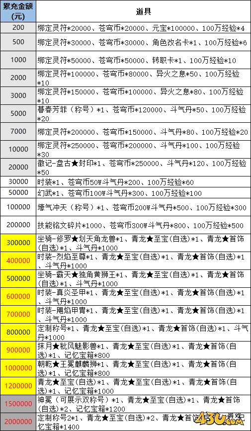 上古戰(zhàn)歌線下返利活動(dòng)