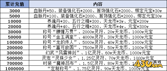 神紀(jì)元線下返利活動(dòng)