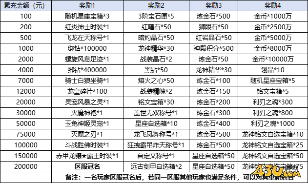 龍域世界線下返利活動(dòng)