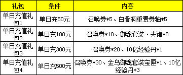 神魔終結(jié)線下返利活動(dòng)