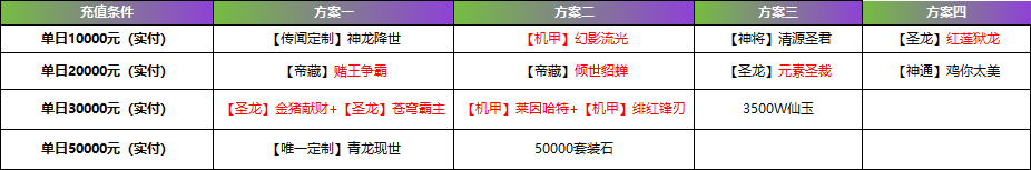 43u《逍遙蜀山0.05折》線下累充返利活動(dòng)