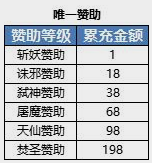《弒之神》vip系統(tǒng)