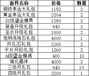 《仙境物語》3月6日-3月9日累充累消活動
