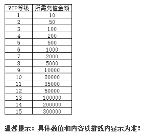 《決戰(zhàn)沙邑》VIP介紹