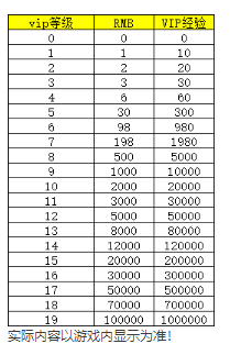《花語(yǔ)卷》VIP介紹