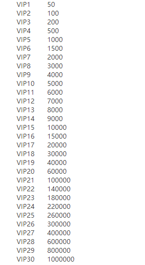 《天堂魔獄》VIP介紹