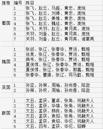 《亂彈三國(guó)志》游戲玩法攻略