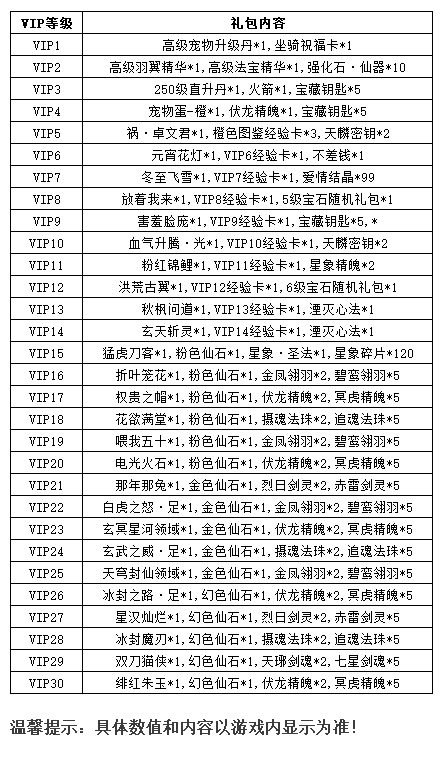 《逍遙蜀山》VIP介紹